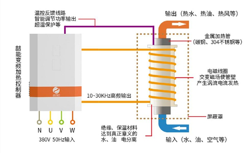 苏哈电器